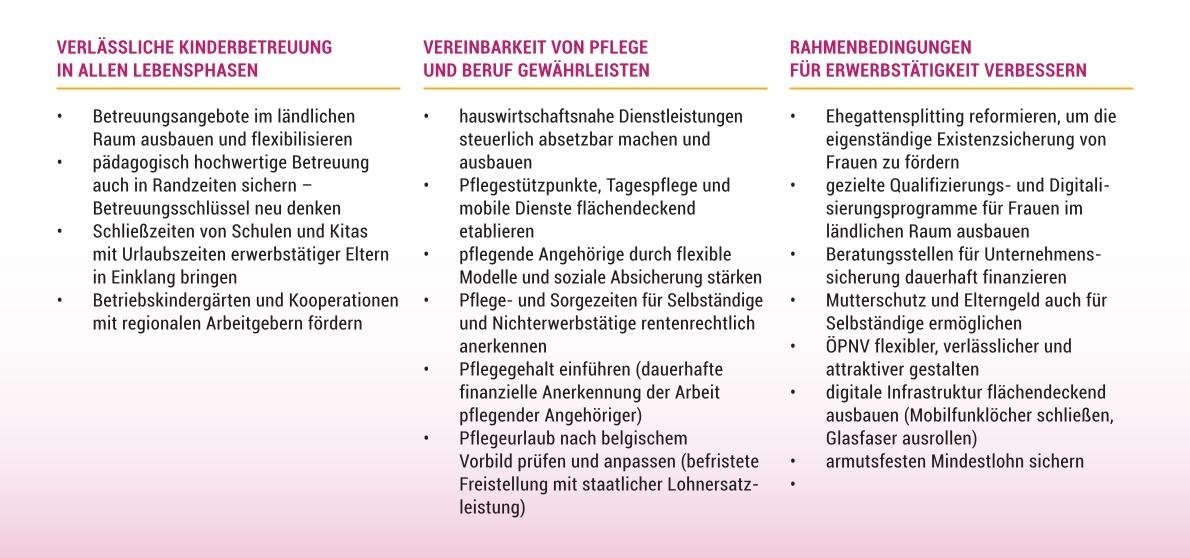 Politische Forderungen für Frauen im Ländlichen Raum Politische Forderungen für Frauen im Ländlichen Raum